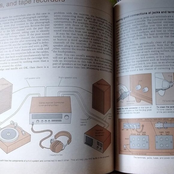1977 Reader's Digest Fix-It-Yourself Manual: Vintage Home Repair Book - Picture 8 of 9